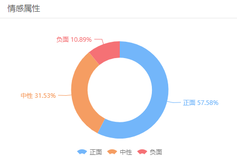 英雄迟暮偏爱“红烧肉”，一代名将卸下战甲，看王石在舆论场中的多面性