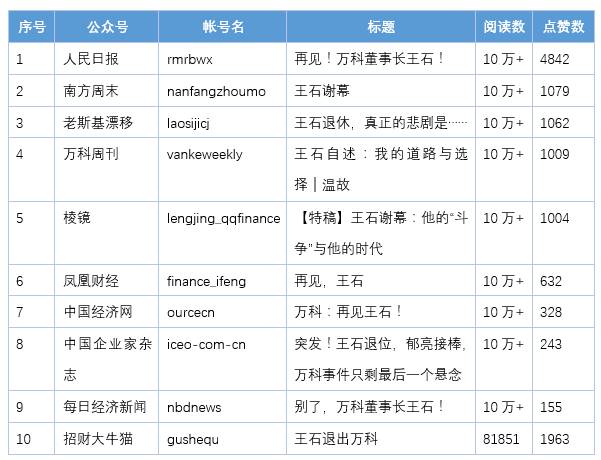 英雄迟暮偏爱“红烧肉”，一代名将卸下战甲，看王石在舆论场中的多面性