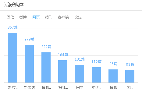 奶茶妹妹和王诗龄pk，四六级强势来袭，大众为何偏爱英语小能手？