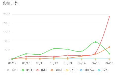 奶茶妹妹和王诗龄pk，四六级强势来袭，大众为何偏爱英语小能手？