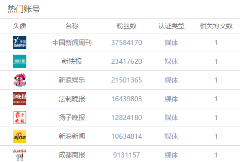 演员黄小蕾和迪士尼工作人员互撕，是谁在说大话？