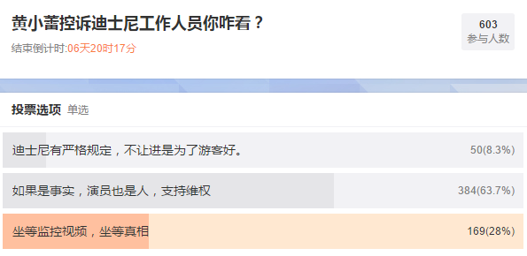 演员黄小蕾和迪士尼工作人员互撕，是谁在说大话？