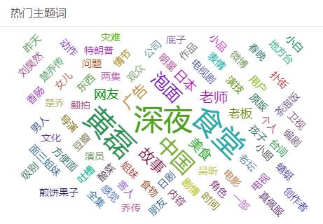 《深夜食堂》垮了，人设崩了？黄磊形象危机如何破？