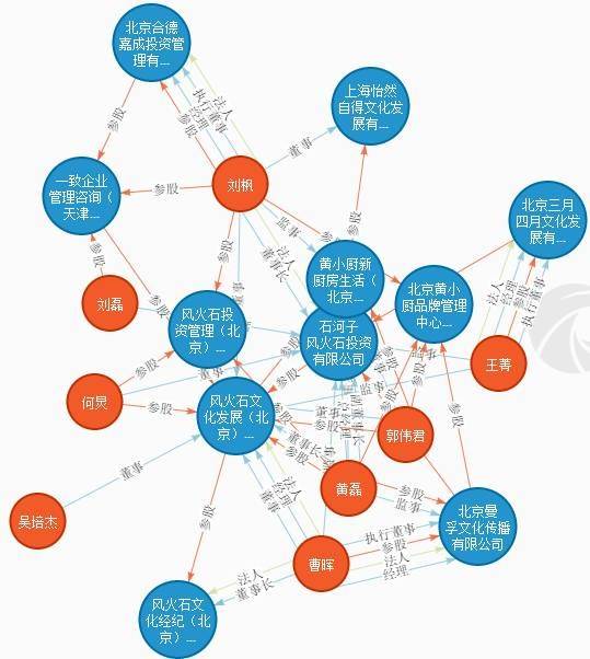 《深夜食堂》垮了，人设崩了？黄磊形象危机如何破？
