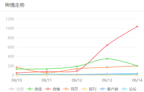 《深夜食堂》垮了，人设崩了？黄磊形象危机如何破？