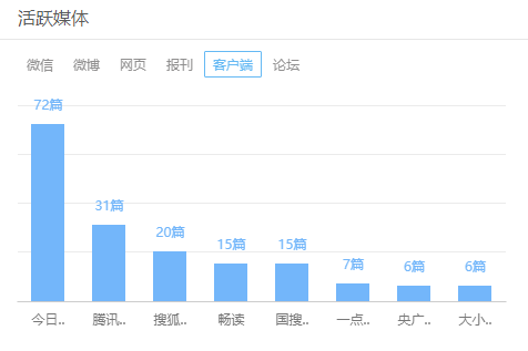 如何冲破负面信息偏好的桎梏 | 清华回应带母上学的舆情个案研究