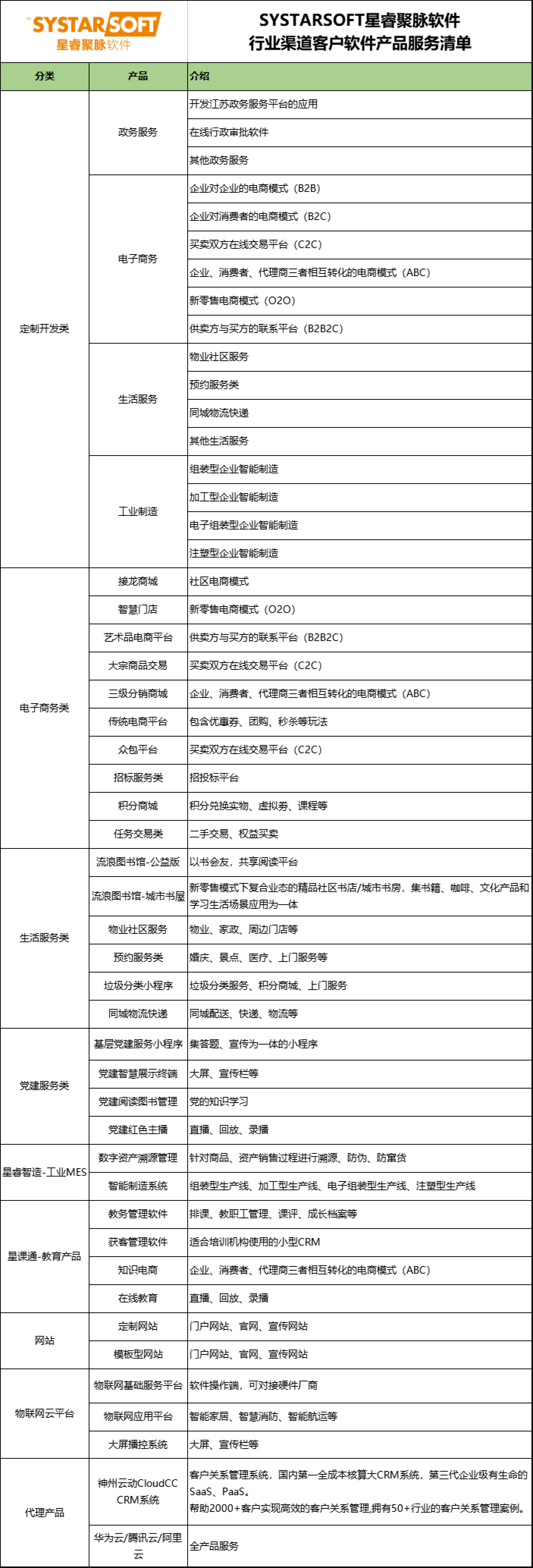 SystarSoft星睿聚脉软件