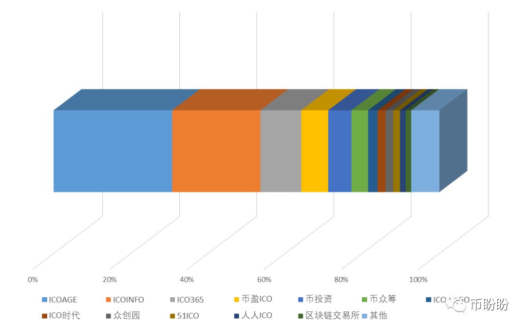 如何保护数字货币投资者的权益_公务员可以投资数字货币吗_数字货币投资宝典百度云