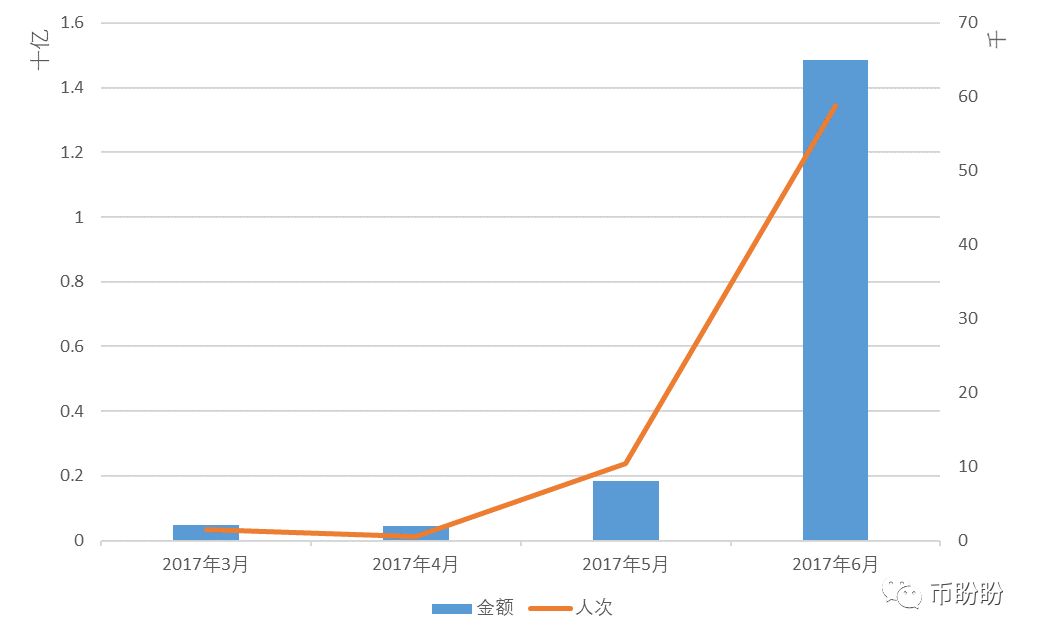 数字货币投资宝典百度云_公务员可以投资数字货币吗_如何保护数字货币投资者的权益