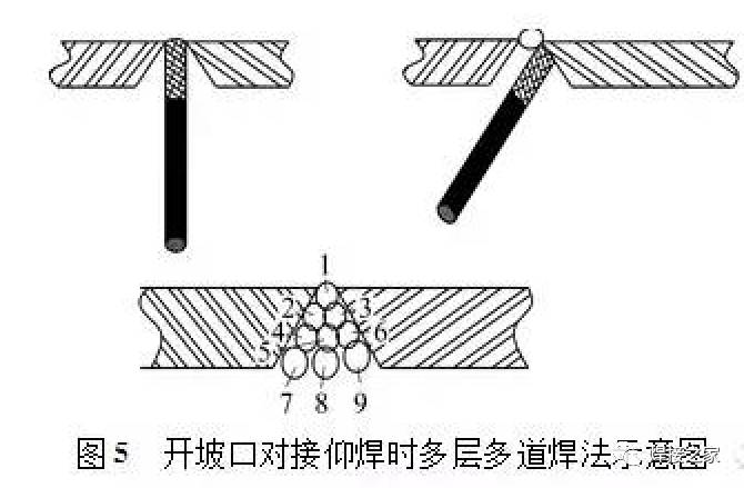 老焊工教你烧仰焊对接焊焊条如何摆动铁水才不掉下来