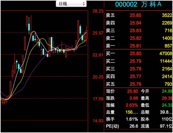 许家印跑了！恒大搞出大新闻:决绝跑回地产和金融