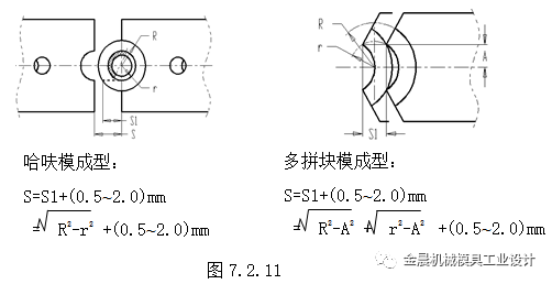 金晨模具设计指南-(七)行位设计