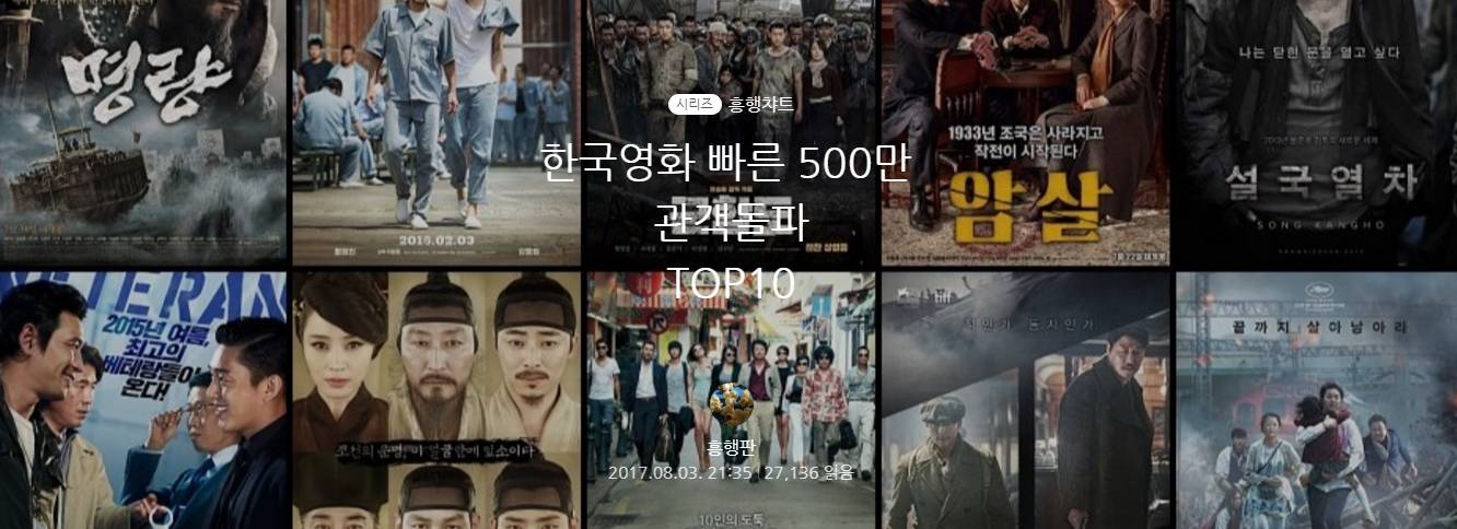 电影专题 | 观影人次最快突破500万的韩国电影TOP10