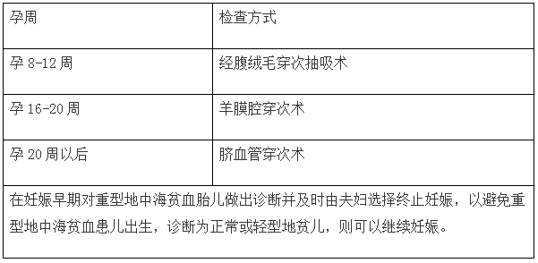 避免因病致贫返贫我们一起携手远离地贫重在预防