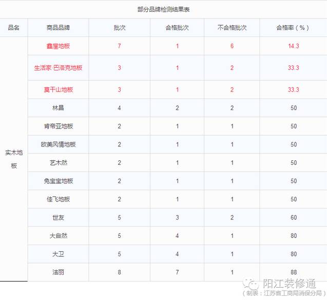 大自然地板荷木仿古ds202p價(jià)格_大自然木地板 價(jià)格_生態(tài)木戶外地板價(jià)格