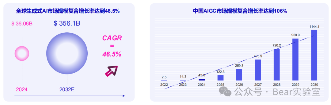 2024 AIGC创新应用趋势分析 - Py学习