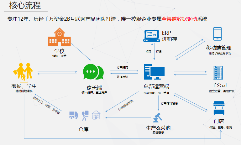 蚁鸣校服通-校服行业征订小程序