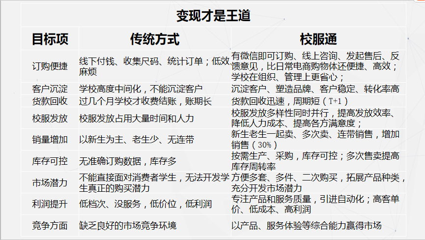 蚁鸣校服通-校服行业征订小程序