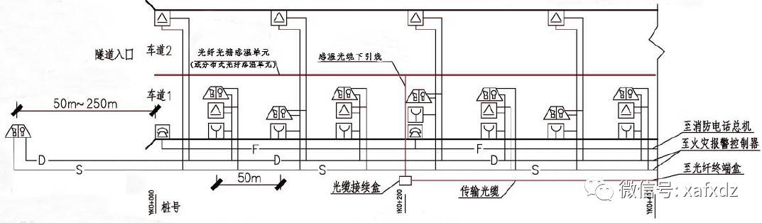 交通隧道线型感温火灾报警探测器火灾监测技术方案