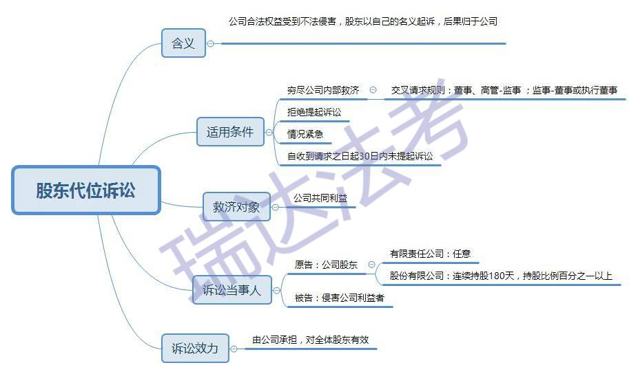 【添枝加叶】超清晰的商法思维导图合集!(附下载链接)