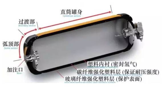 上海弘竣新能源材料有限公司