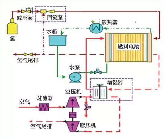 上海弘竣新能源材料有限公司