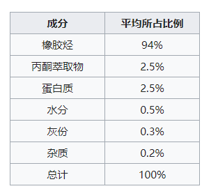 Ȼ𽺵ӹ̼-̼Ϊ߷̼-̼תʹڳ¿ӣԡȻȻת¶µ¶ʱ̼-̼תʮֻ״ṹڹ̶ļ״ȻҲʧȥԣֻҪټȣȻֿٻָԣǿġ