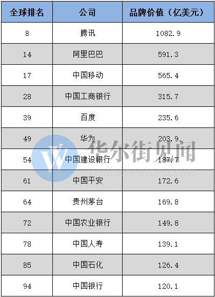 全球百强科技_科技百强全球排名_全球科技100强