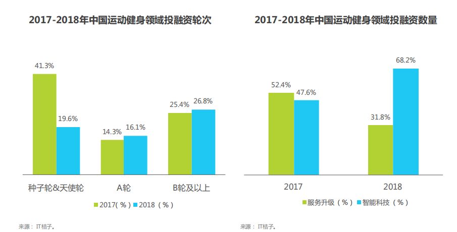 健身房投资_投资时报·明星房企董事长薪酬榜 袁小波_健身产业投资