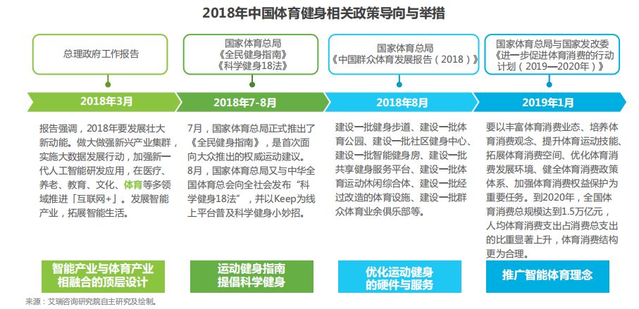 投资时报·明星房企董事长薪酬榜 袁小波_健身产业投资_健身房投资