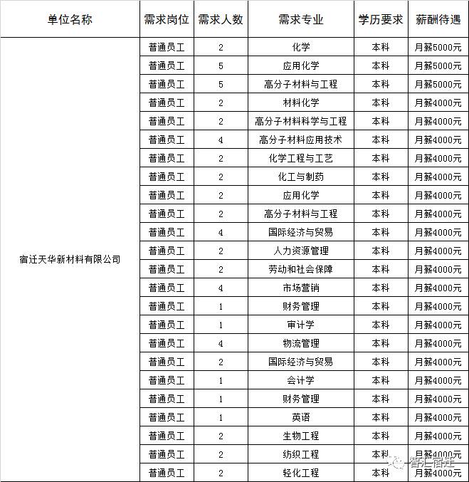 宿迁天华新材料有限公司&上海千年城市规划工程设计股份有限公司&江苏