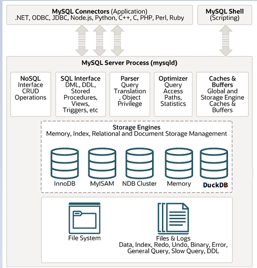 DuckDB融合到MySQL