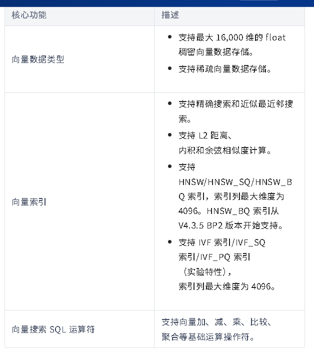 Hybrid search 功能
