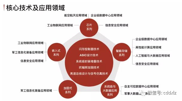 "形成军民融合深度发展格局,构建一体化的国家战略体系和