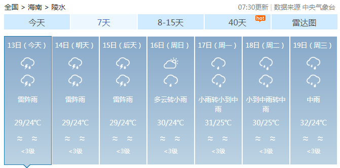 30分继续发布暴雨四级预警:受季风槽云系影响,预计8月13日,三亚,保亭