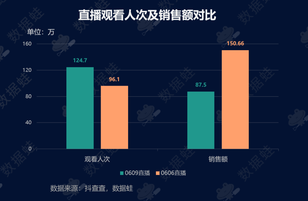 抖音电商数据分析案例