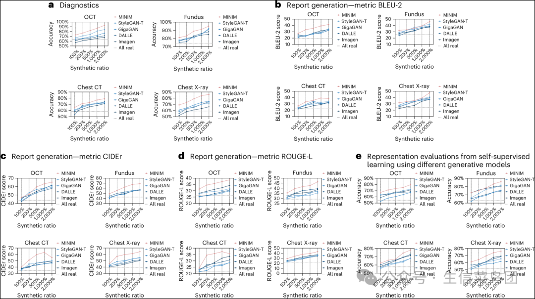 Fig__4__Synthetic_images_serve_as_data_augmentation_.png