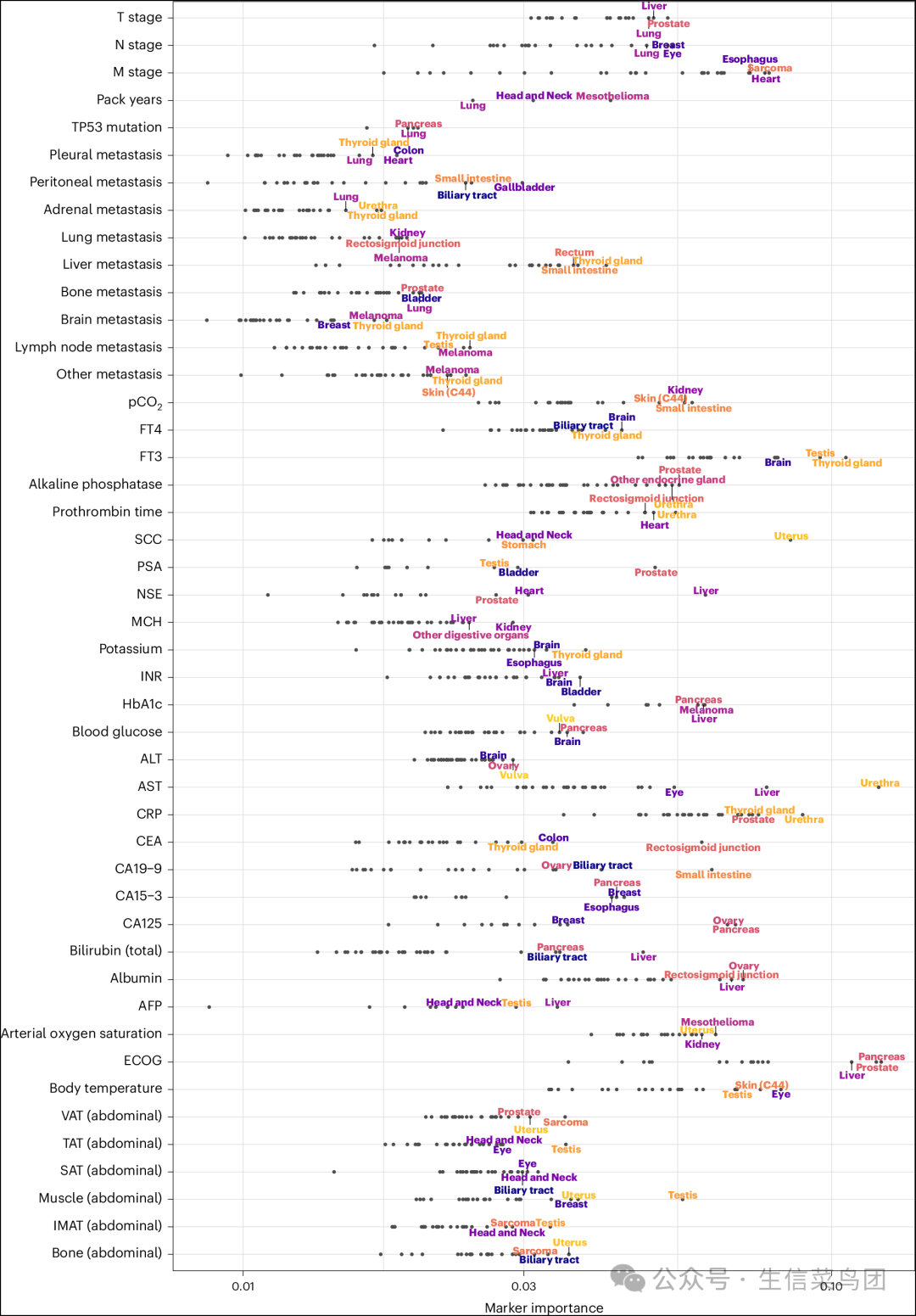 Fig__6__Relationship_between_mean_marker_importance_(MI)_of_selected_markers_and_cancer_entities_