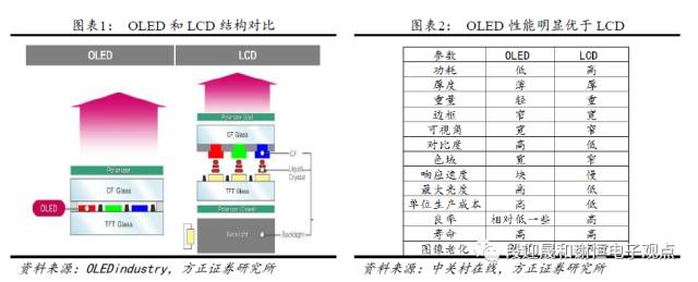 全面屏手機時代 這些半導體產業將受益 半導體行業觀察 微文庫