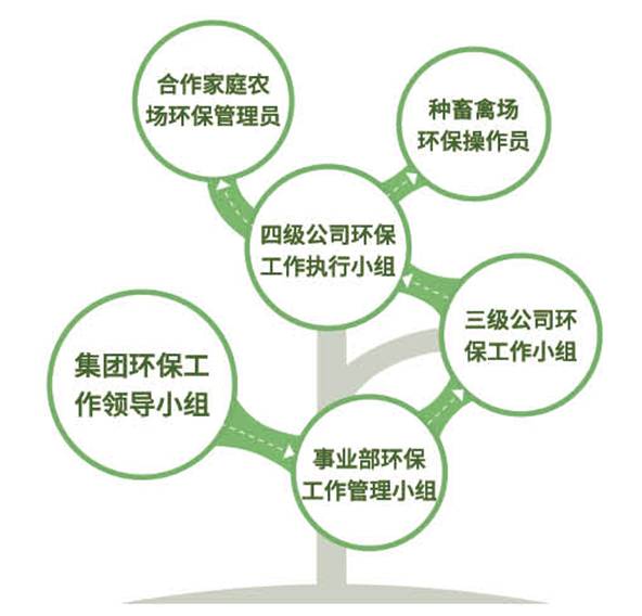 获得这奖励,温氏努力了十多年,还说要继续投入 获得这奖励,温氏努力了十多年,还说要继续投入
