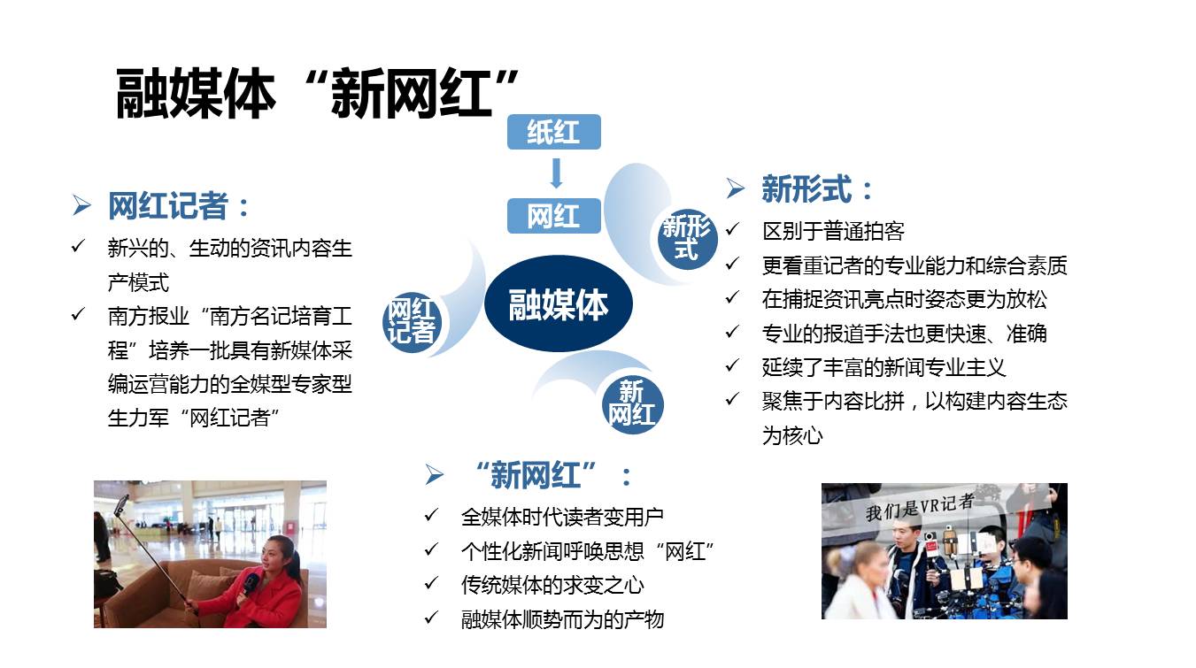 万万没想到系列|融媒体的世界竟然这么牛！