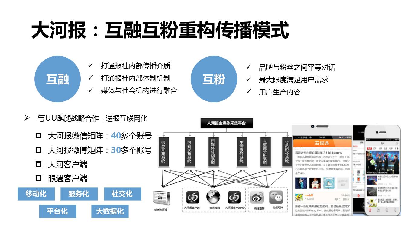 万万没想到系列|融媒体的世界竟然这么牛！