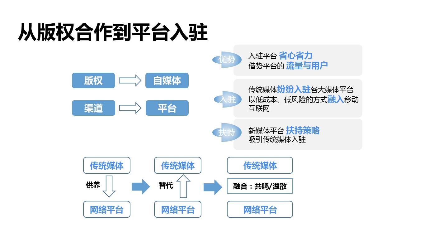 万万没想到系列|融媒体的世界竟然这么牛！