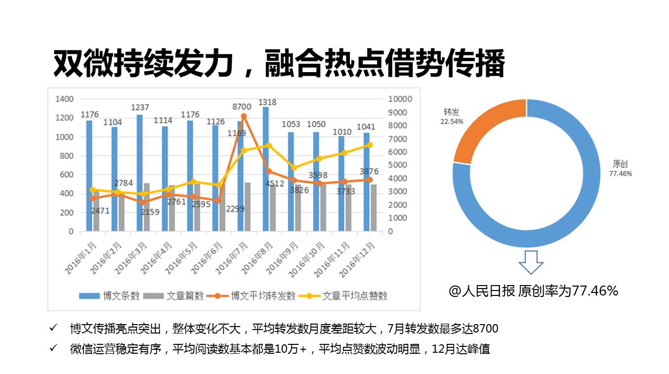 万万没想到系列|融媒体的世界竟然这么牛！
