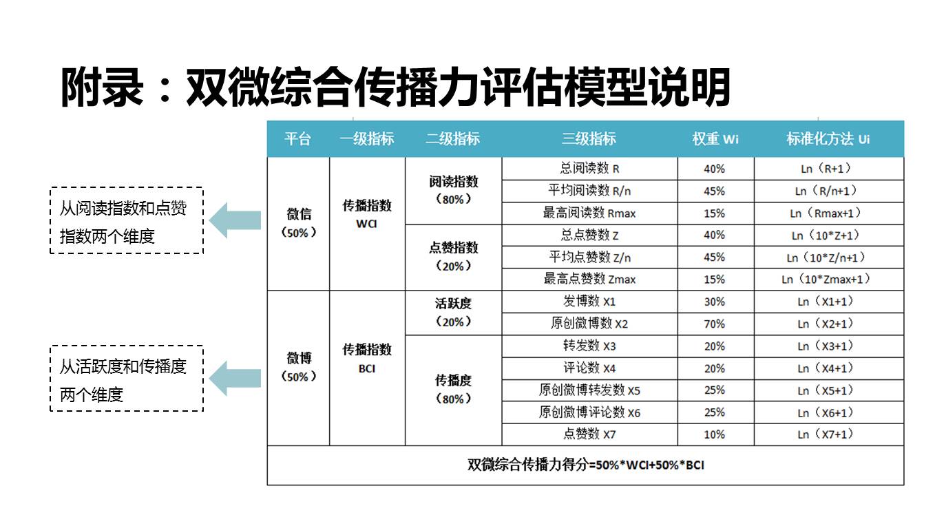 万万没想到系列|融媒体的世界竟然这么牛！