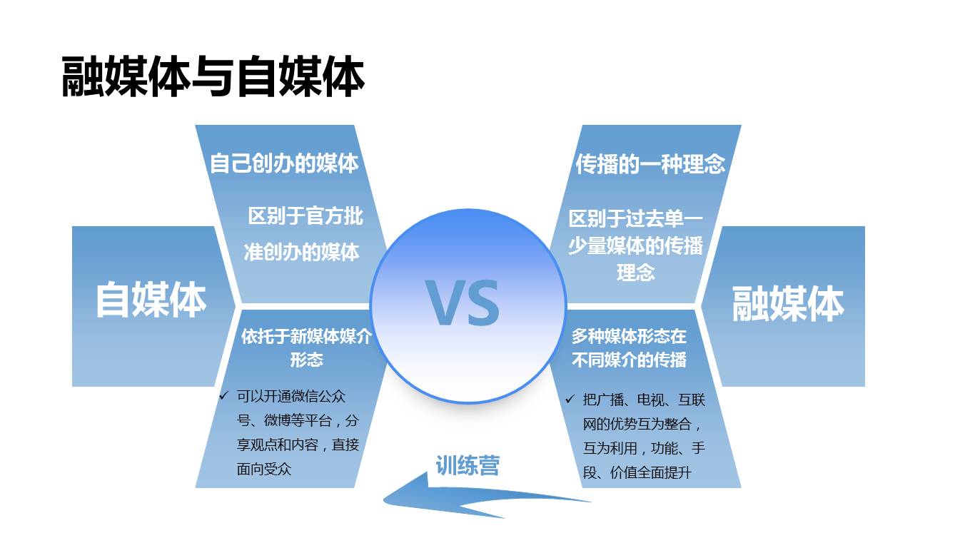 万万没想到系列|融媒体的世界竟然这么牛！