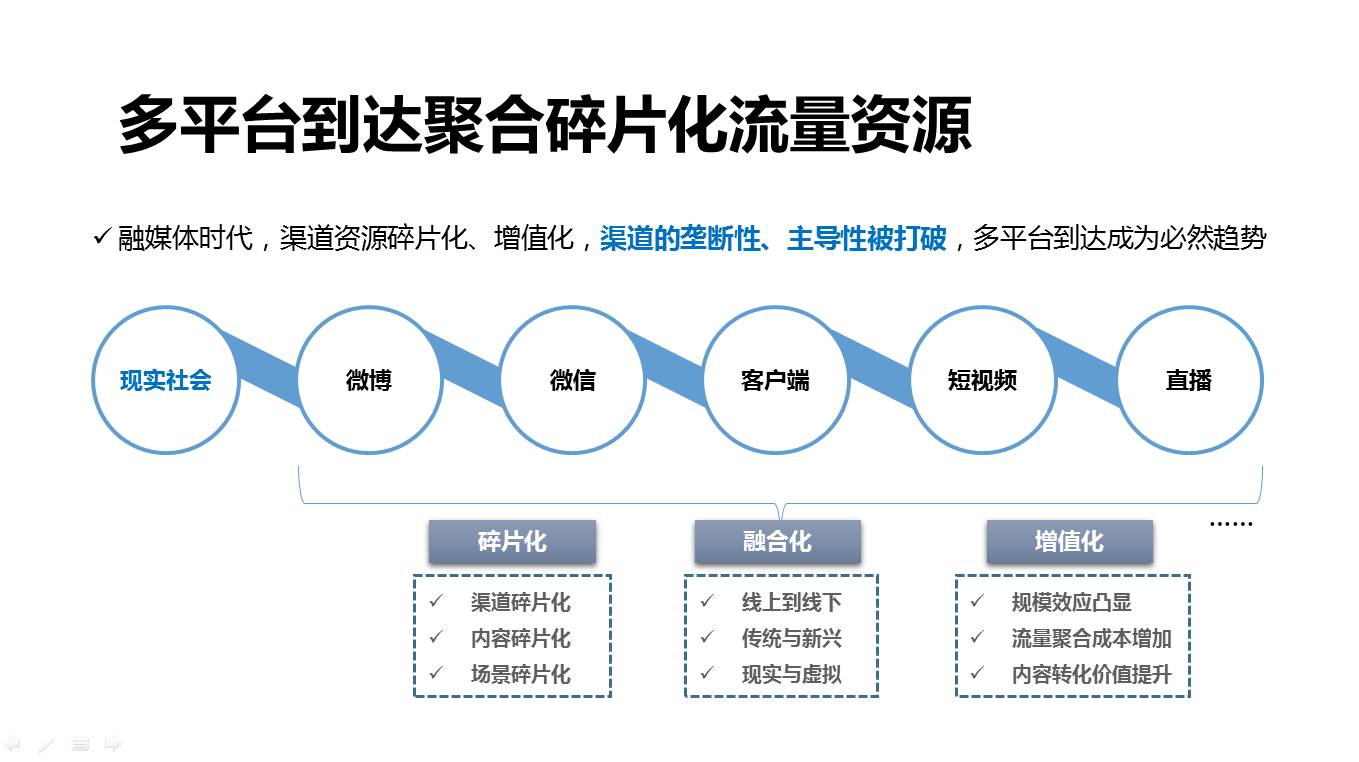 万万没想到系列|融媒体的世界竟然这么牛！