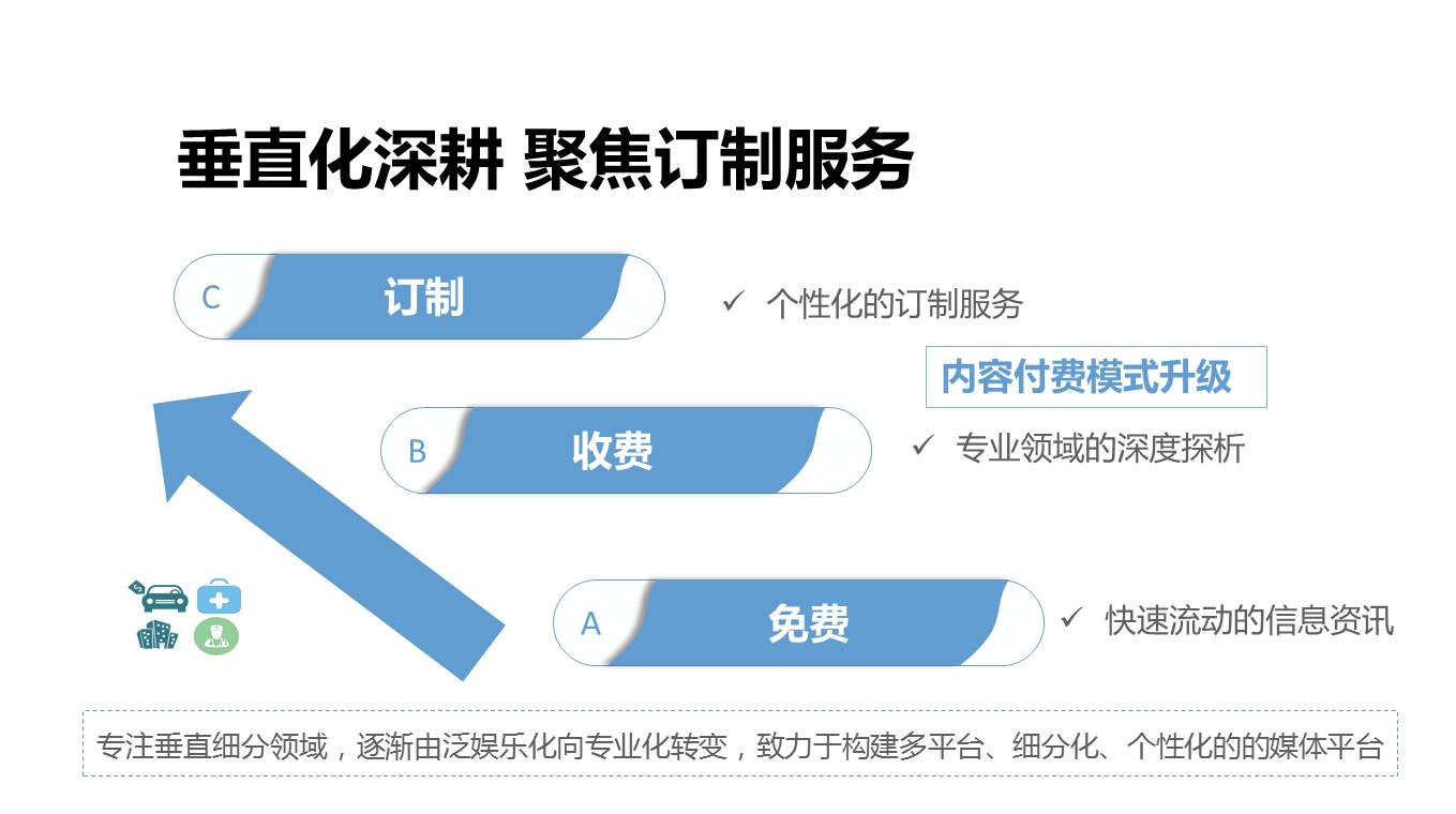 万万没想到系列|融媒体的世界竟然这么牛！