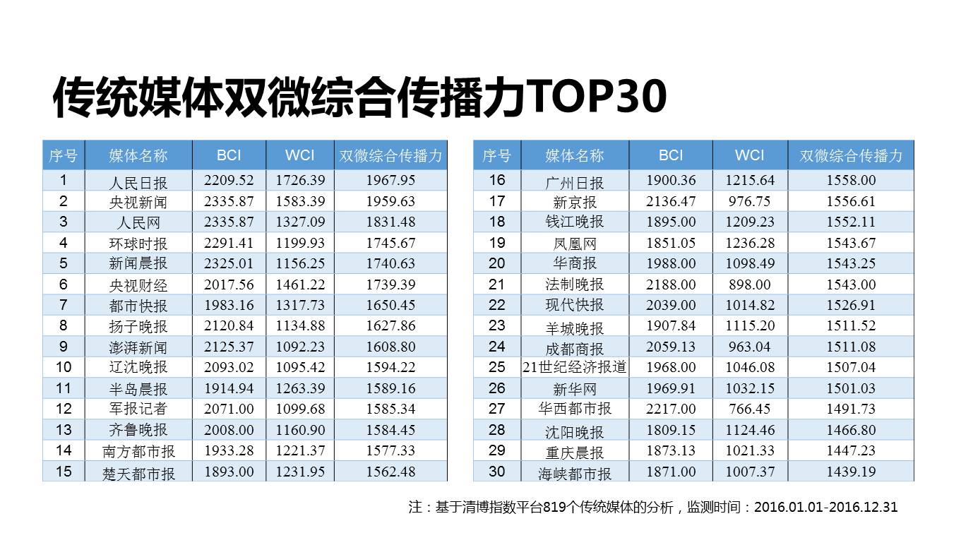 万万没想到系列|融媒体的世界竟然这么牛！