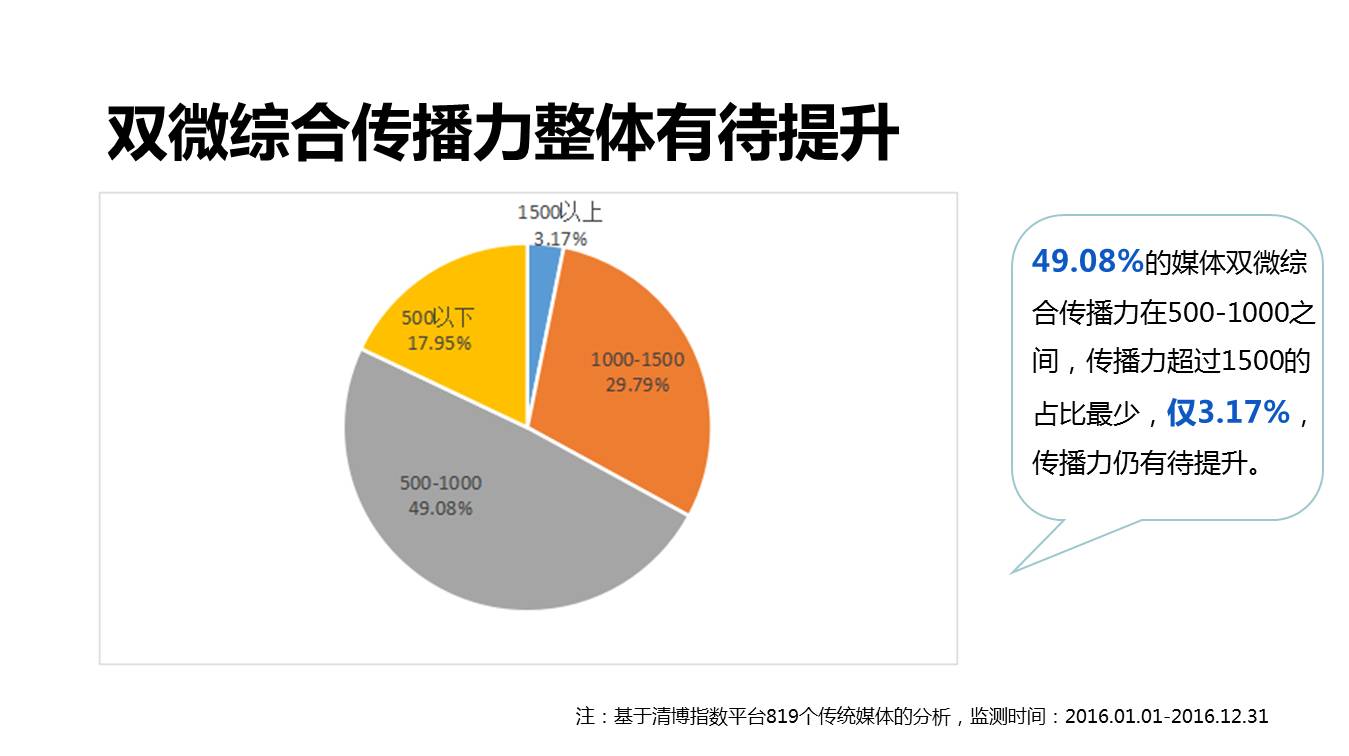 万万没想到系列|融媒体的世界竟然这么牛！